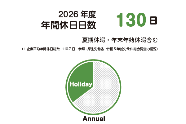 年間休日